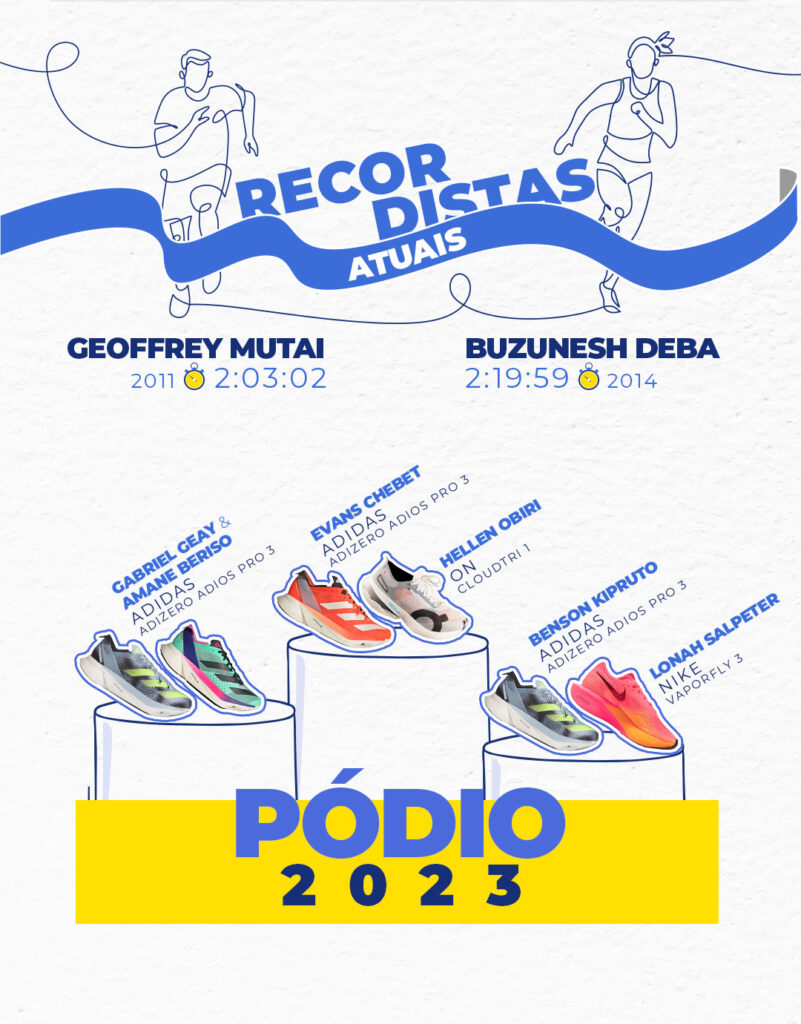 infografico Maratona de Boston 02 Esportes