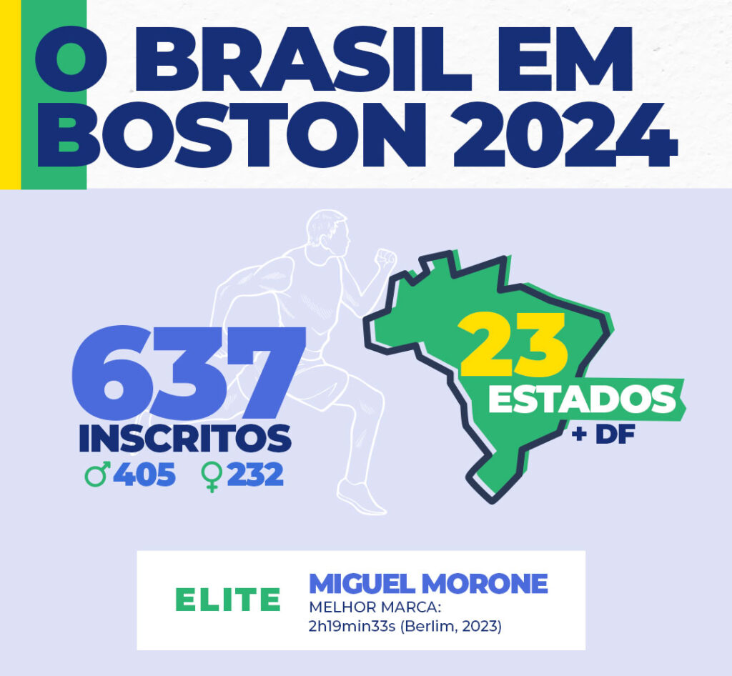 infografico Maratona de Boston 03a Esportes