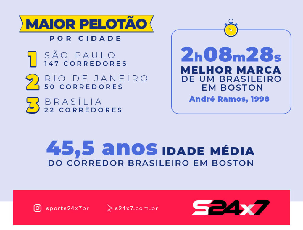 infografico Maratona de Boston 04a Esportes